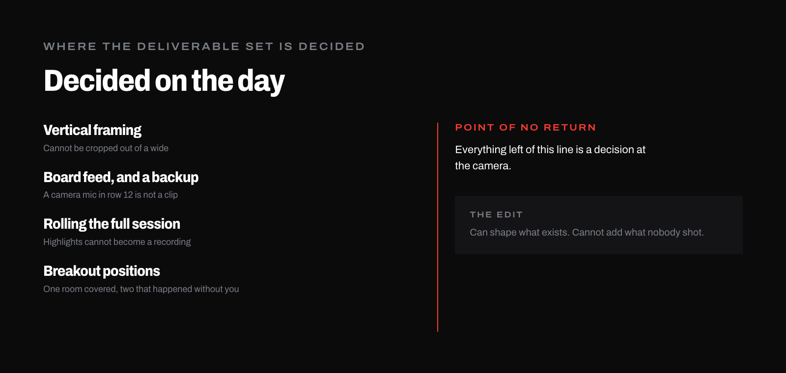 Four coverage decisions listed left of a line marked point of no return: vertical framing, board feed and backup, rolling the full session, and breakout positions. Right of the line, a note that the edit can shape what exists but cannot add what nobody shot.